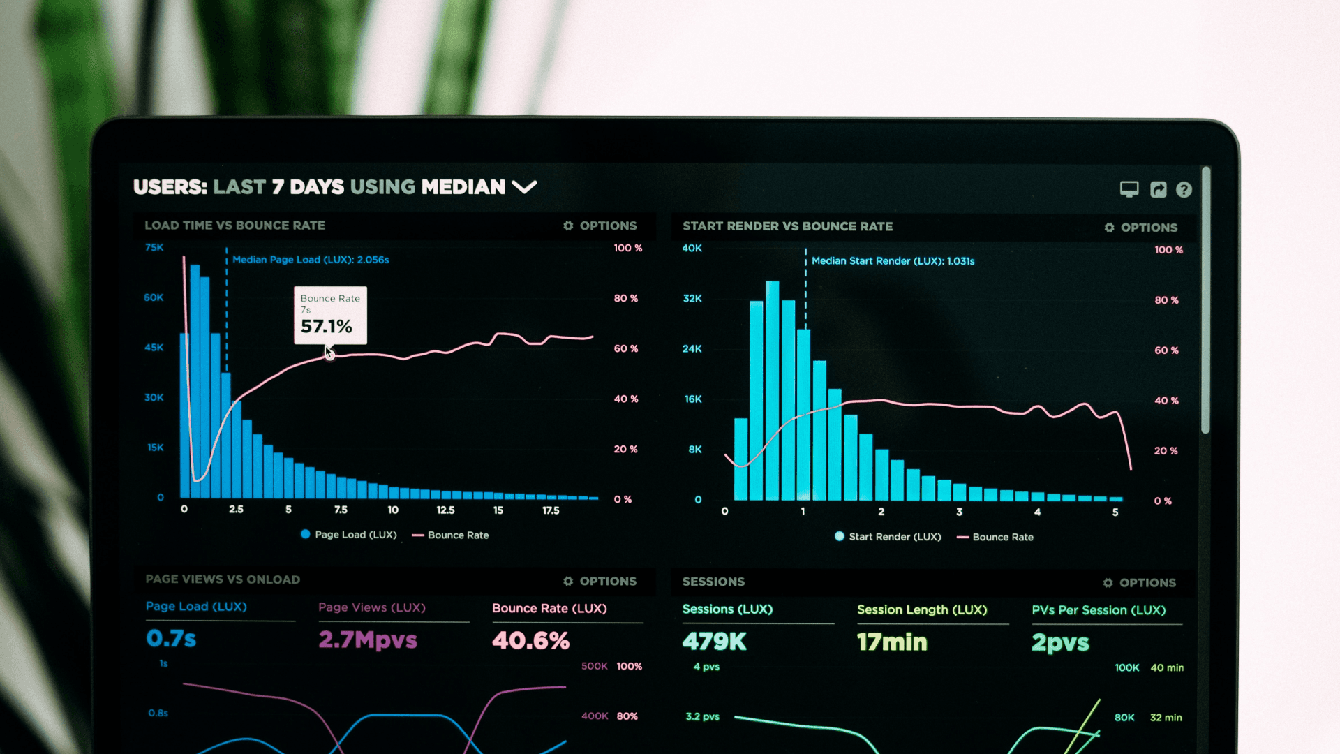 Thinking accessibility while choosing charting libraries